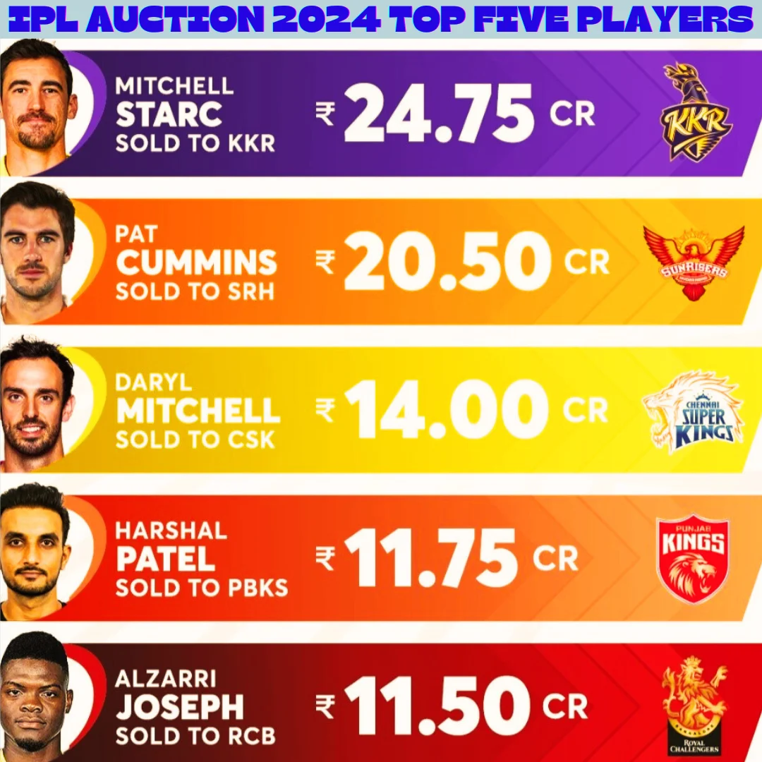 IPL Auction 2024